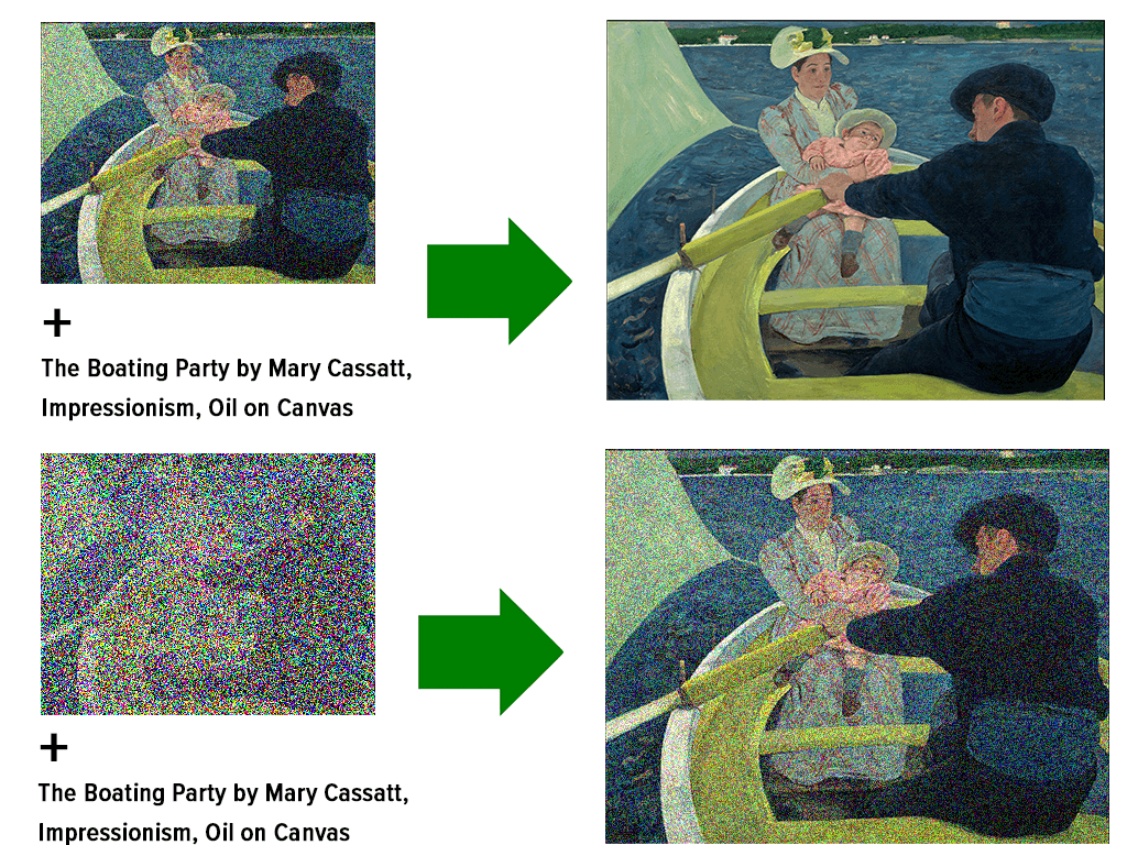 Mary Cassatt's painting of The Boating Party is reconstructed with progressively more noise, making the original image almost unrecognizable.